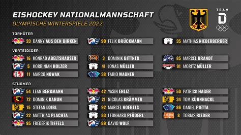 spielplan eishockey nla|Iba pa.